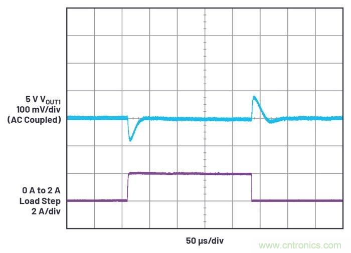 具有6.2 &micro;A靜態(tài)電流的雙通道、42 V、2 A、單片、同步降壓型Silent Switcher 2穩(wěn)壓器