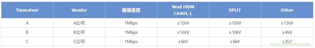 穩(wěn)壓、TVS二極管和壓敏電阻的區(qū)別？使用時應進行比較的4個要點