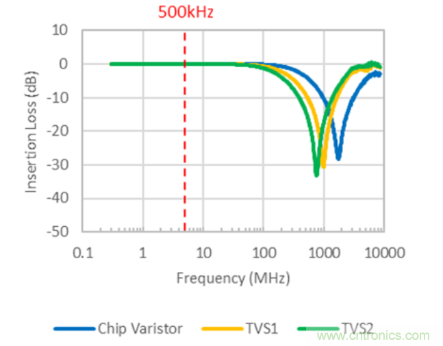 穩(wěn)壓、TVS二極管和壓敏電阻的區(qū)別？使用時應進行比較的4個要點