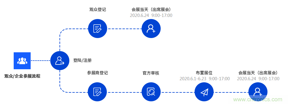 燃AI引擎，WAIE 2020世界人工智能大會震撼來襲！