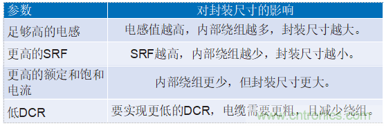 為工業(yè)4.0啟用可靠的基于狀態(tài)的有線監(jiān)控&mdash;&mdash;第2部分