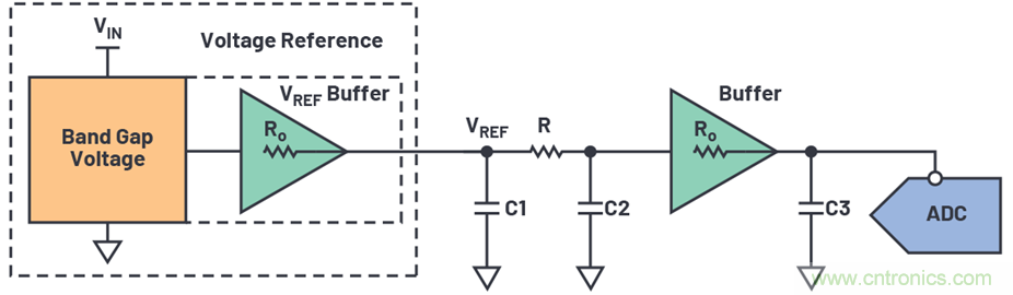 為何基準電壓噪聲非常重要？
