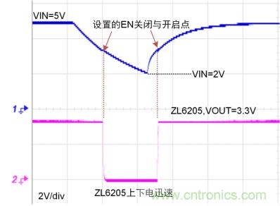 儲能電容緩慢掉電怎么辦？ZL6205為你支招