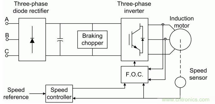 如何用FOC電機控制MATLAB仿真！