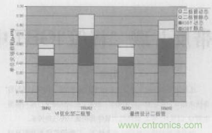 如何利用IGBT技術實現反并聯二極管的正確設計？