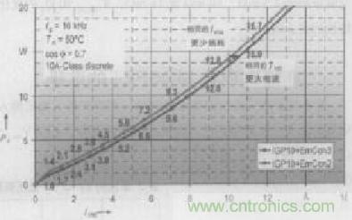 如何利用IGBT技術實現反并聯二極管的正確設計？