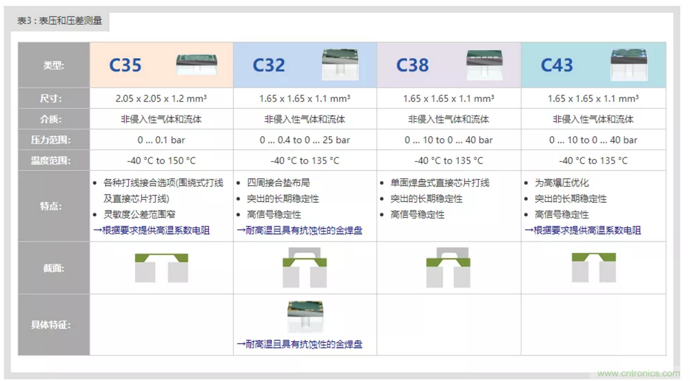 告別&ldquo;黑白&rdquo;，迎接&ldquo;彩色&rdquo;：看海康臻全彩重新定義全彩攝像機！