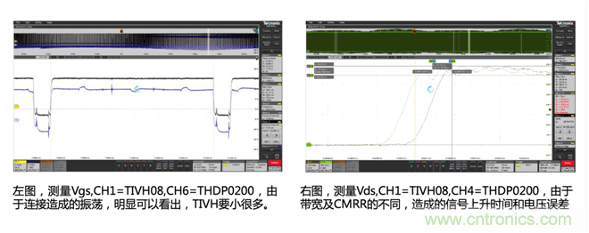 寬禁帶半導體器件GaN、SiC設計優(yōu)化驗證