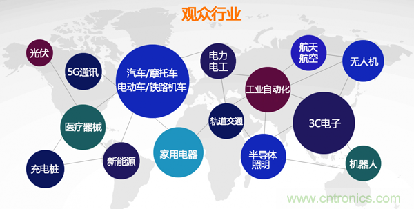 行業品牌集聚2020深圳國際連接器線纜線束加工展，9月2日隆重啟幕