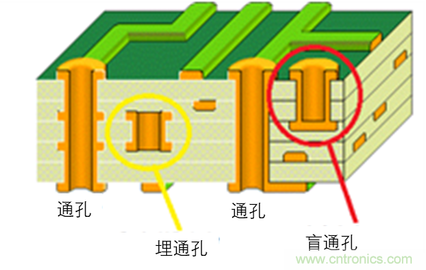 現場應用首席工程師給你講解：&rdquo;信號完整性&ldquo;