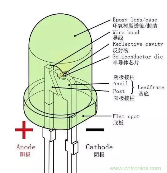 什么是二極管？半導(dǎo)體材料電子移動(dòng)是如何導(dǎo)致其發(fā)光的？