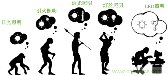 潛心打造健康照明，光擎光電與太陽節(jié)律同行