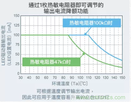 車載電池欠壓時，僅1枚芯片即可實現安全亮燈的LED驅動器