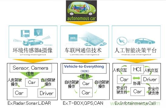 解除車企高質(zhì)量發(fā)展&ldquo;后顧之憂&rdquo;，打造車載電子系統(tǒng)創(chuàng)新存儲解決方案