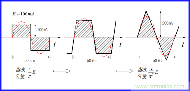 如何簡便標定信號源電流大?。? width=
