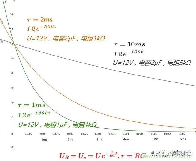 如何選擇單相橋式整流濾波電路中的電容電阻？