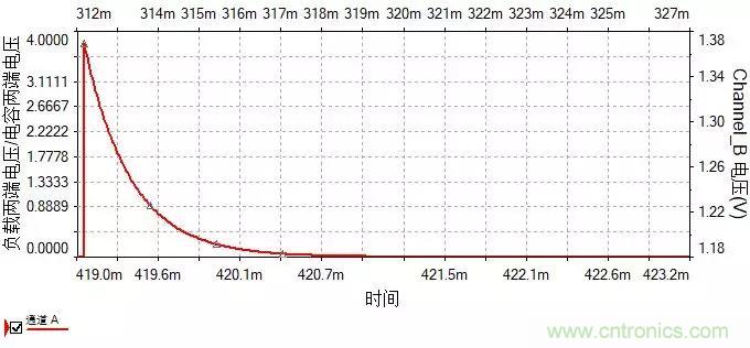 如何選擇單相橋式整流濾波電路中的電容電阻？