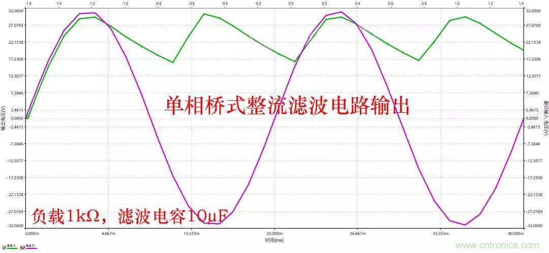 如何選擇單相橋式整流濾波電路中的電容電阻？