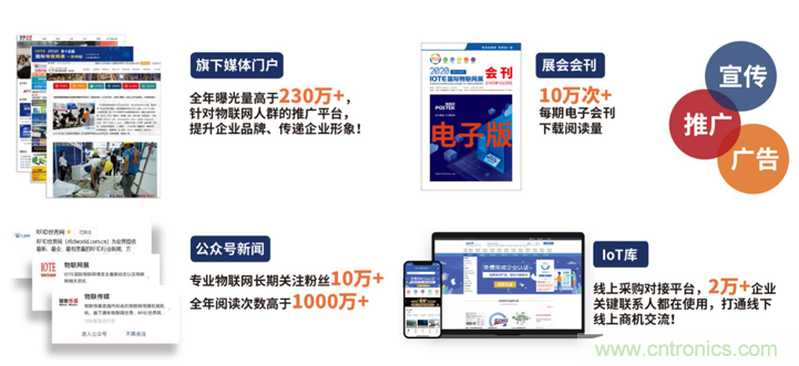 IOTE&reg; 2021 第十六屆國際物聯網展&middot;深圳站