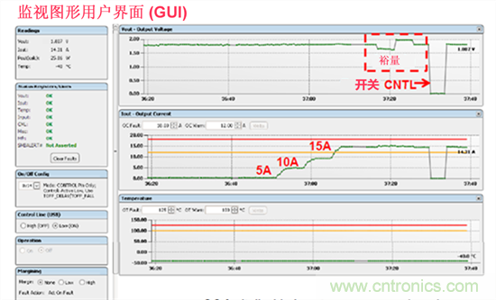 電源管理總線 (PMBus)&mdash;到底有什么價(jià)值？