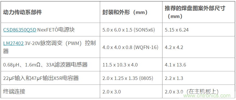 DC/DC轉換器的高密度印刷電路板布局&mdash;&mdash;第2部分