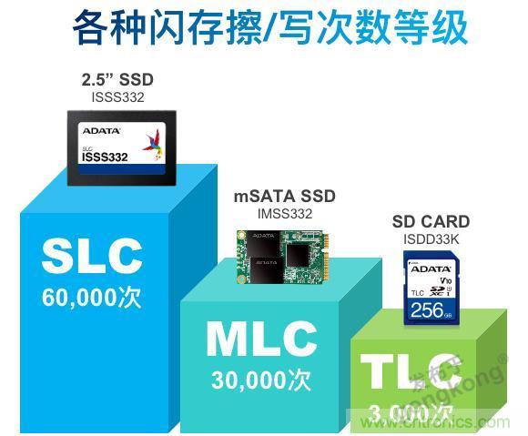 萬物互聯時代，海量數據的存儲之痛該如何破解？