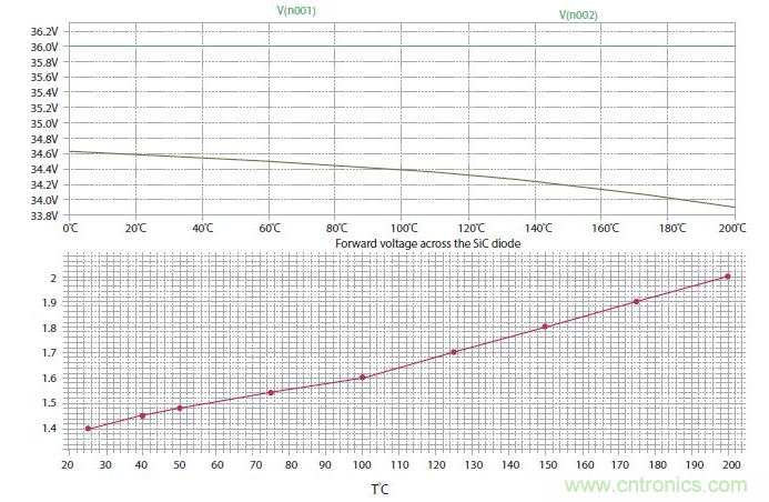 如何有效地檢測Sic MOSFET？