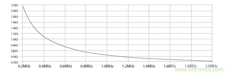 如何有效地檢測Sic MOSFET？