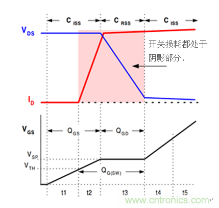 直流/直流轉換器數據表&mdash;&mdash;系統效率揭秘