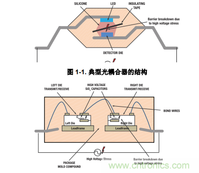 如何采用數字隔離器替代光耦合器來改善系統性能？