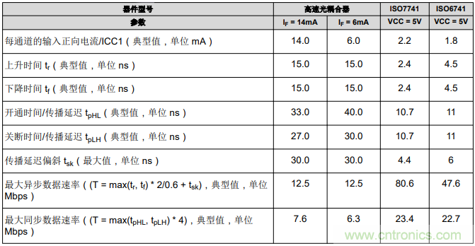 如何采用數字隔離器替代光耦合器來改善系統性能？