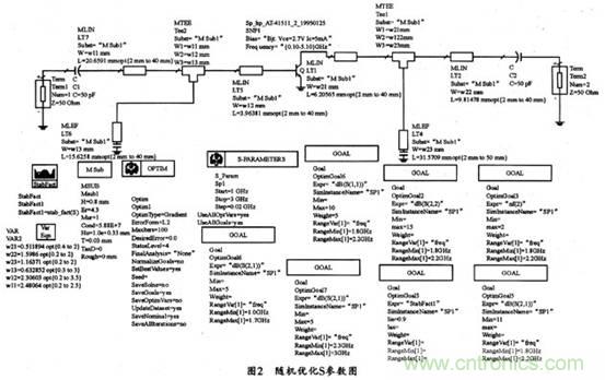 微波低噪聲放大器的主要技術(shù)指標、作用及方案