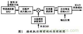 微波低噪聲放大器的主要技術(shù)指標、作用及方案
