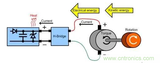 什么樣的電源能將能量從電機反饋回機械系統？