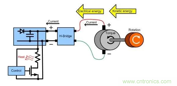 什么樣的電源能將能量從電機反饋回機械系統？