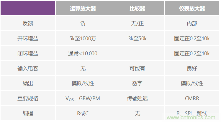 一個(gè)簡(jiǎn)單的三角形符號(hào)到底意味著什么？