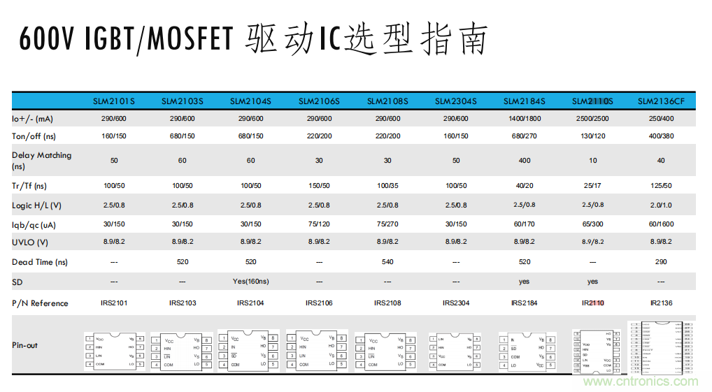 如何選擇小功率電機驅動IC？