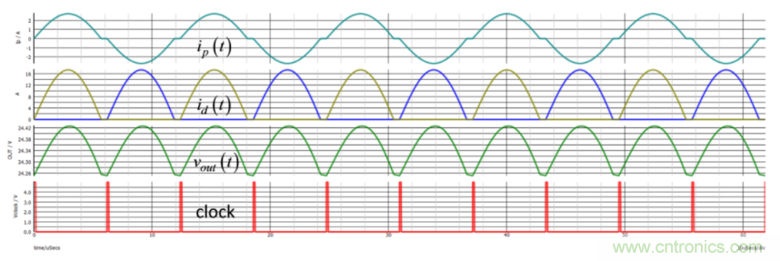 設(shè)計(jì)開關(guān)電源之前，必做的分析模擬和實(shí)驗(yàn)（之二）