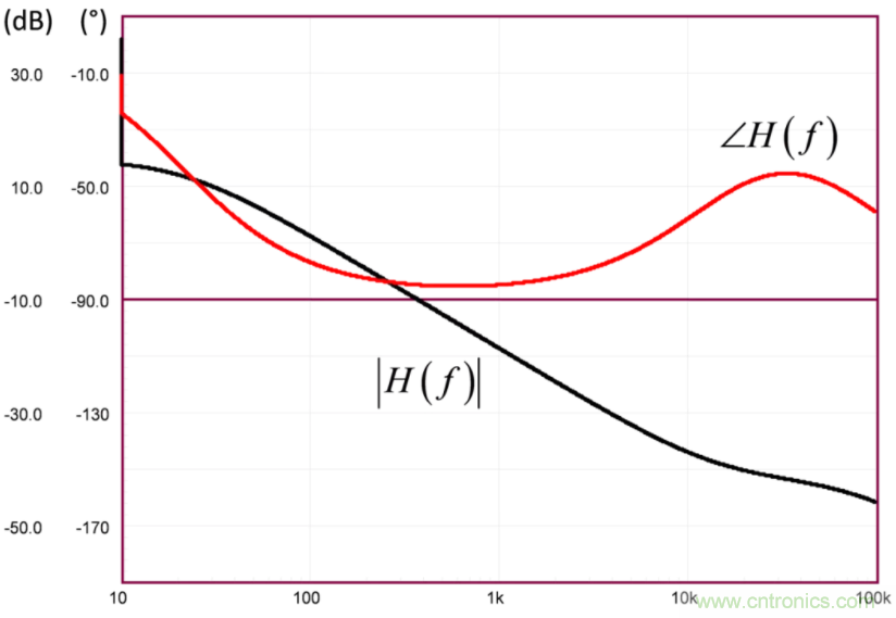 設(shè)計(jì)開關(guān)電源之前，必做的分析模擬和實(shí)驗(yàn)（之二）