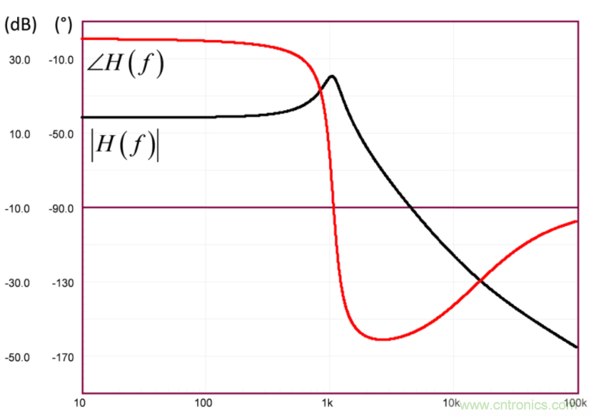 設(shè)計(jì)開關(guān)電源之前，必做的分析模擬和實(shí)驗(yàn)（之二）