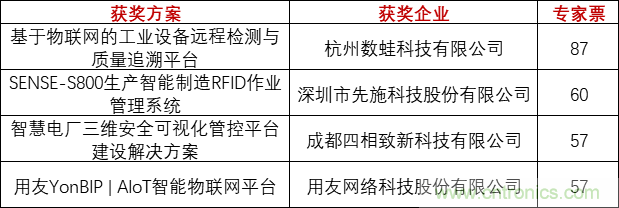 重磅！IOTE國際物聯網展（上海站）&mdash;2020物聯之星中國物聯網行業年度評選獲獎名單正式公布