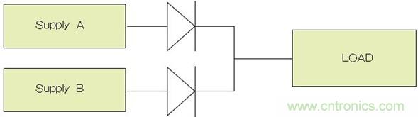 電源并聯(lián)：多選項(xiàng)，衡利弊