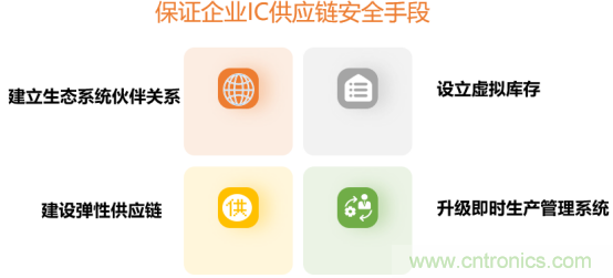 創(chuàng)新在線、富士康、極海半導體等將在CITE2021同期論壇《2021IC供應鏈安全論壇》發(fā)表重要演講