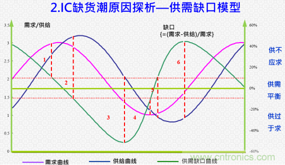 創(chuàng)新在線、富士康、極海半導體等將在CITE2021同期論壇《2021IC供應鏈安全論壇》發(fā)表重要演講