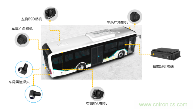 海康汽車&mdash;&mdash;以智能科技，助力企業降本增效