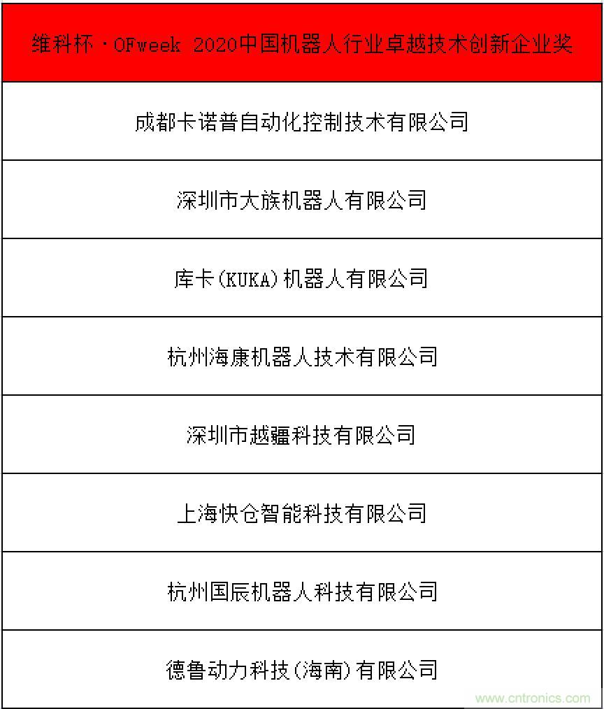 OFweek 2021中國機器人產(chǎn)業(yè)大會&ldquo;維科杯&rdquo;獲獎名單揭曉！