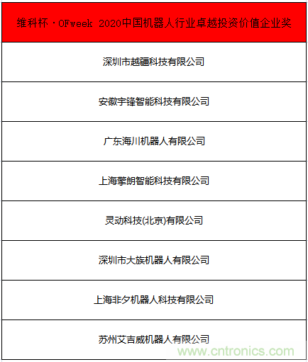 OFweek 2021中國機器人產(chǎn)業(yè)大會&ldquo;維科杯&rdquo;獲獎名單揭曉！