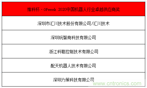 OFweek 2021中國機器人產(chǎn)業(yè)大會&ldquo;維科杯&rdquo;獲獎名單揭曉！