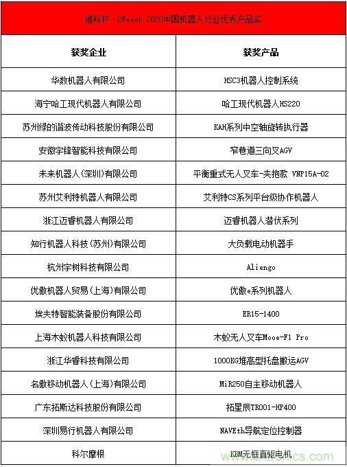 OFweek 2021中國機器人產(chǎn)業(yè)大會&ldquo;維科杯&rdquo;獲獎名單揭曉！
