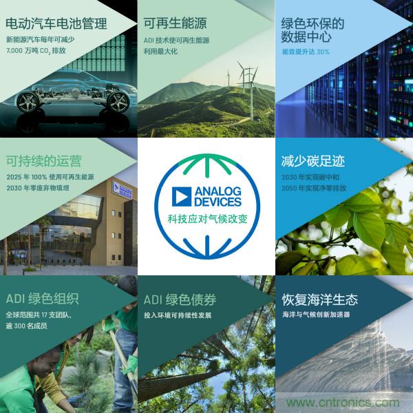ADI推進(jìn)氣候戰(zhàn)略，承諾到2050年實(shí)現(xiàn)凈零排放